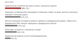 Кабанцы готовы к дальнейшей борьбе за электрички в Бурятии - посетители сайта UlanMedia Евгений Малыгин, UlanMedia